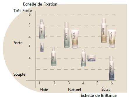 Sweo Style Poudre Texturisante 30ml